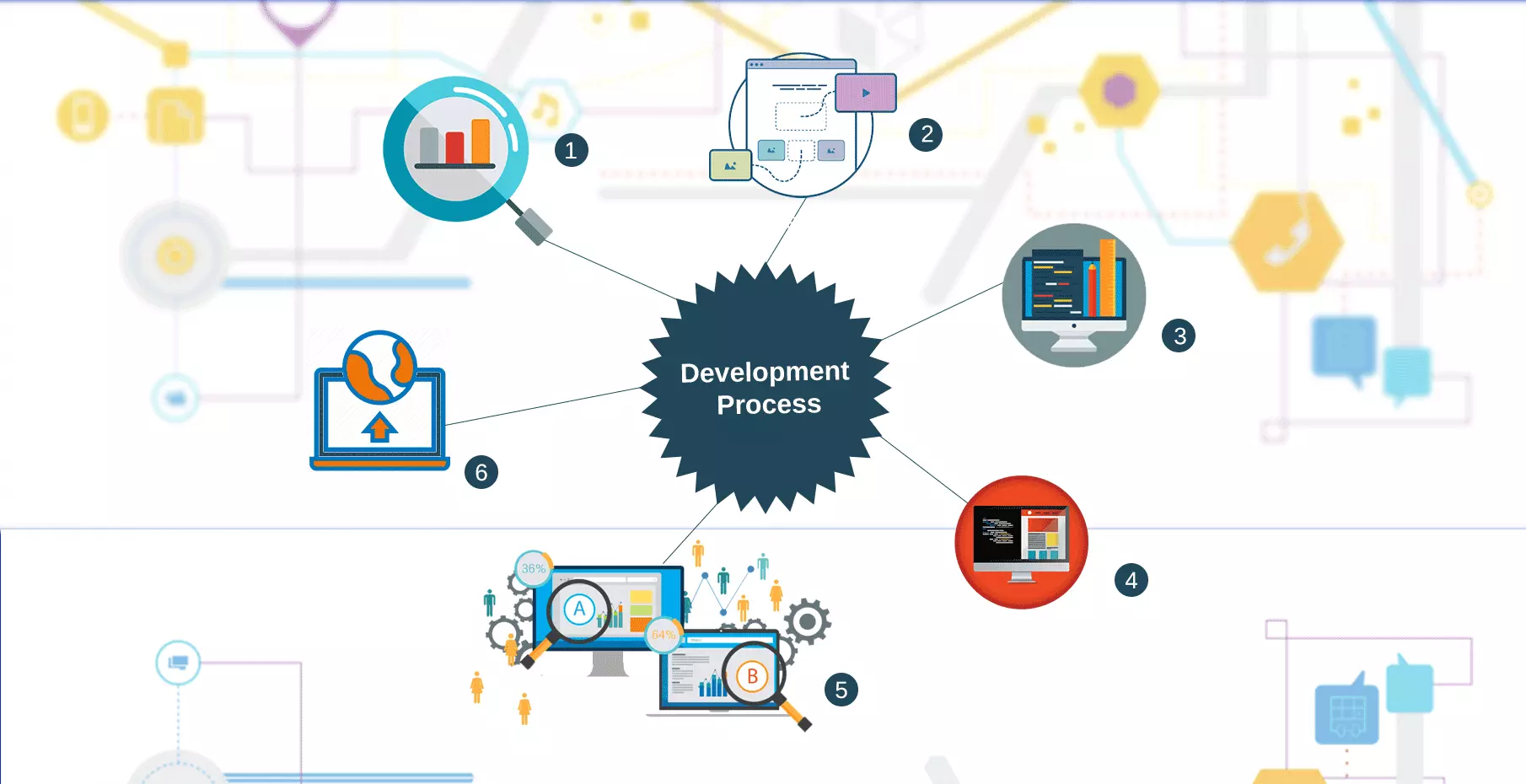 smart-contract-development image